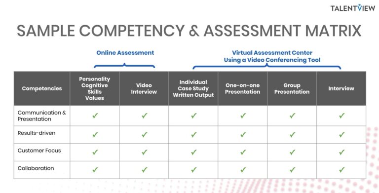 Sample Assessment and Competency Matrix