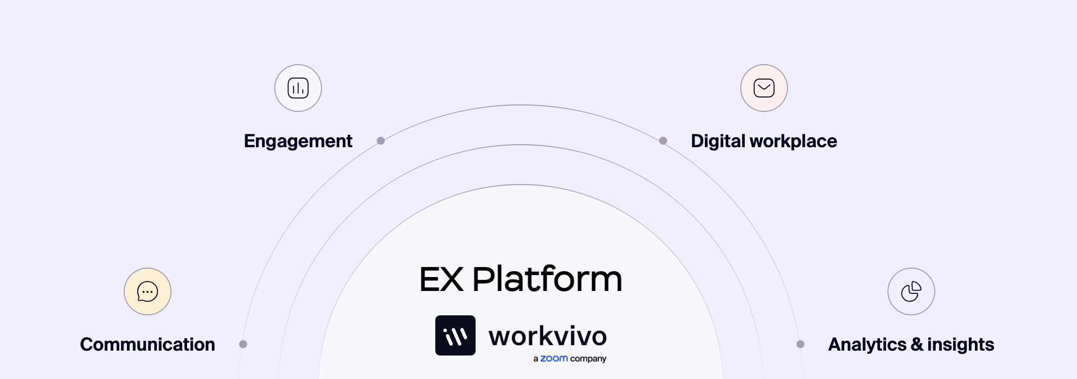 TalentView and Workvivo Partner to Simplify Communication and Deepen ...