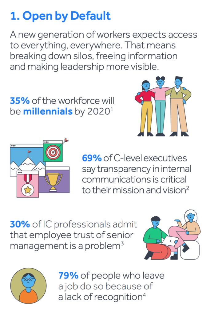 The Six Pillars of Connected Work